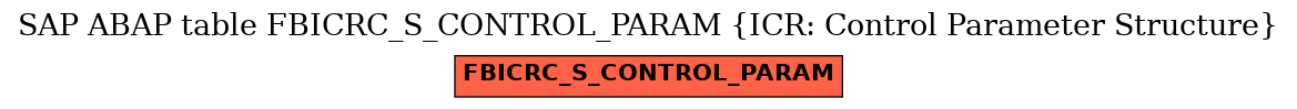 E-R Diagram for table FBICRC_S_CONTROL_PARAM (ICR: Control Parameter Structure)