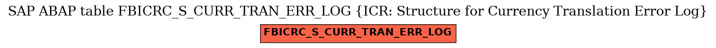 E-R Diagram for table FBICRC_S_CURR_TRAN_ERR_LOG (ICR: Structure for Currency Translation Error Log)
