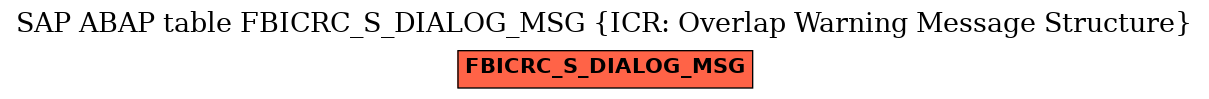 E-R Diagram for table FBICRC_S_DIALOG_MSG (ICR: Overlap Warning Message Structure)