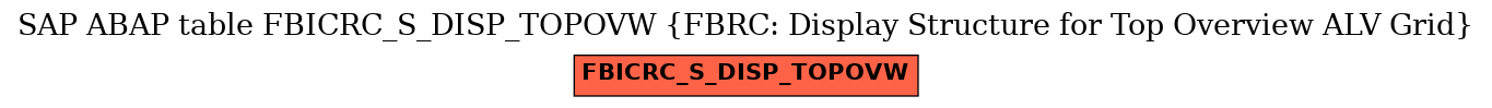 E-R Diagram for table FBICRC_S_DISP_TOPOVW (FBRC: Display Structure for Top Overview ALV Grid)