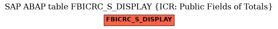 E-R Diagram for table FBICRC_S_DISPLAY (ICR: Public Fields of Totals)