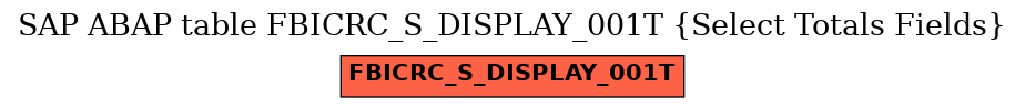 E-R Diagram for table FBICRC_S_DISPLAY_001T (Select Totals Fields)