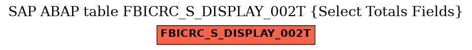 E-R Diagram for table FBICRC_S_DISPLAY_002T (Select Totals Fields)