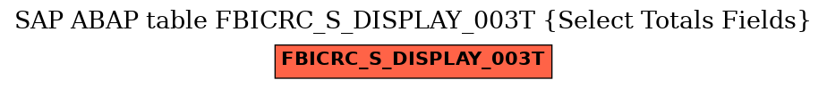 E-R Diagram for table FBICRC_S_DISPLAY_003T (Select Totals Fields)