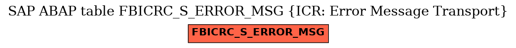 E-R Diagram for table FBICRC_S_ERROR_MSG (ICR: Error Message Transport)