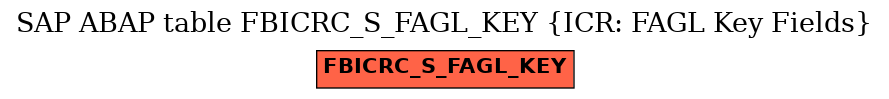 E-R Diagram for table FBICRC_S_FAGL_KEY (ICR: FAGL Key Fields)