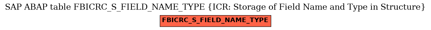 E-R Diagram for table FBICRC_S_FIELD_NAME_TYPE (ICR: Storage of Field Name and Type in Structure)