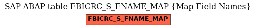 E-R Diagram for table FBICRC_S_FNAME_MAP (Map Field Names)