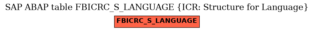 E-R Diagram for table FBICRC_S_LANGUAGE (ICR: Structure for Language)