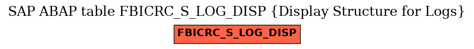 E-R Diagram for table FBICRC_S_LOG_DISP (Display Structure for Logs)