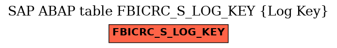 E-R Diagram for table FBICRC_S_LOG_KEY (Log Key)