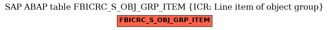 E-R Diagram for table FBICRC_S_OBJ_GRP_ITEM (ICR: Line item of object group)