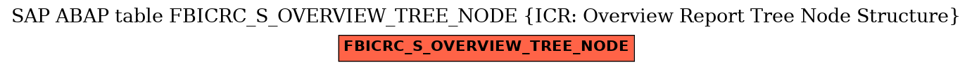 E-R Diagram for table FBICRC_S_OVERVIEW_TREE_NODE (ICR: Overview Report Tree Node Structure)