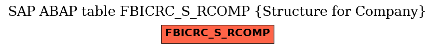 E-R Diagram for table FBICRC_S_RCOMP (Structure for Company)