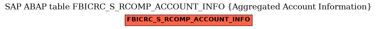 E-R Diagram for table FBICRC_S_RCOMP_ACCOUNT_INFO (Aggregated Account Information)
