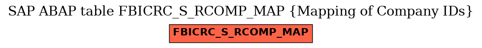 E-R Diagram for table FBICRC_S_RCOMP_MAP (Mapping of Company IDs)