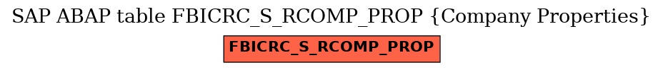 E-R Diagram for table FBICRC_S_RCOMP_PROP (Company Properties)