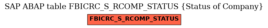 E-R Diagram for table FBICRC_S_RCOMP_STATUS (Status of Company)