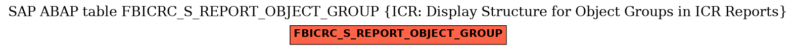 E-R Diagram for table FBICRC_S_REPORT_OBJECT_GROUP (ICR: Display Structure for Object Groups in ICR Reports)