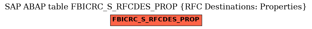 E-R Diagram for table FBICRC_S_RFCDES_PROP (RFC Destinations: Properties)