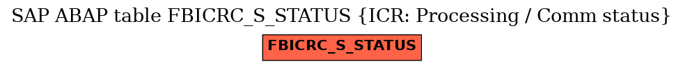 E-R Diagram for table FBICRC_S_STATUS (ICR: Processing / Comm status)