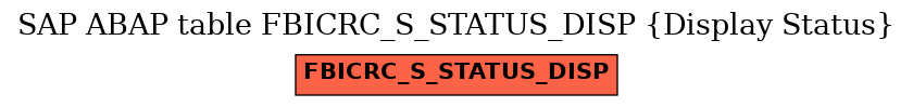 E-R Diagram for table FBICRC_S_STATUS_DISP (Display Status)