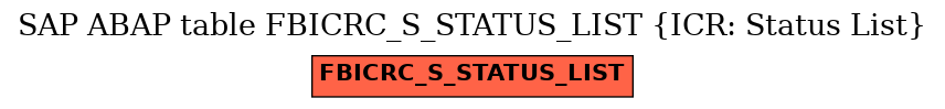 E-R Diagram for table FBICRC_S_STATUS_LIST (ICR: Status List)