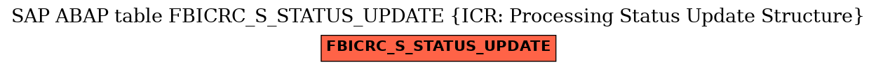 E-R Diagram for table FBICRC_S_STATUS_UPDATE (ICR: Processing Status Update Structure)