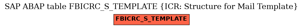 E-R Diagram for table FBICRC_S_TEMPLATE (ICR: Structure for Mail Template)