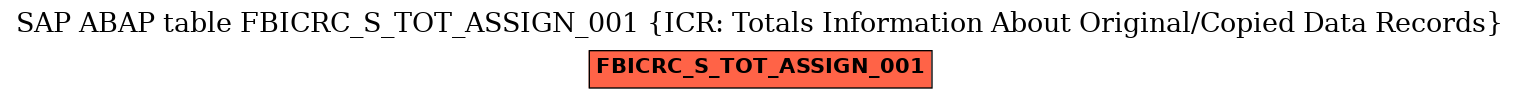 E-R Diagram for table FBICRC_S_TOT_ASSIGN_001 (ICR: Totals Information About Original/Copied Data Records)