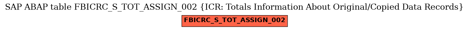 E-R Diagram for table FBICRC_S_TOT_ASSIGN_002 (ICR: Totals Information About Original/Copied Data Records)