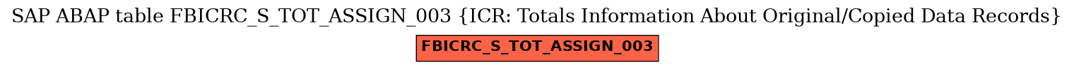 E-R Diagram for table FBICRC_S_TOT_ASSIGN_003 (ICR: Totals Information About Original/Copied Data Records)