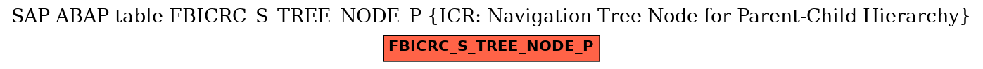 E-R Diagram for table FBICRC_S_TREE_NODE_P (ICR: Navigation Tree Node for Parent-Child Hierarchy)