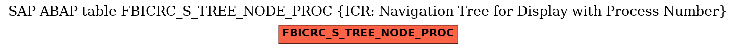 E-R Diagram for table FBICRC_S_TREE_NODE_PROC (ICR: Navigation Tree for Display with Process Number)