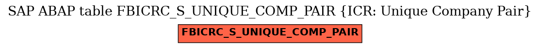 E-R Diagram for table FBICRC_S_UNIQUE_COMP_PAIR (ICR: Unique Company Pair)