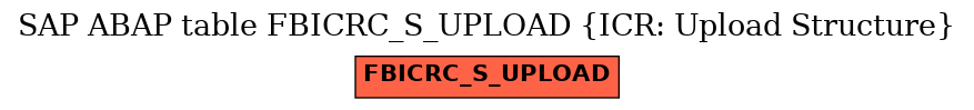 E-R Diagram for table FBICRC_S_UPLOAD (ICR: Upload Structure)