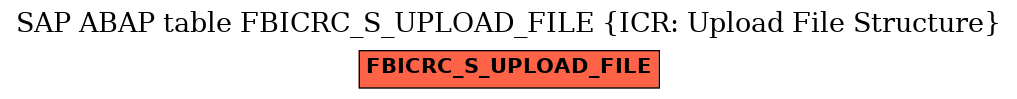 E-R Diagram for table FBICRC_S_UPLOAD_FILE (ICR: Upload File Structure)