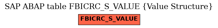 E-R Diagram for table FBICRC_S_VALUE (Value Structure)
