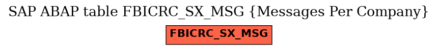 E-R Diagram for table FBICRC_SX_MSG (Messages Per Company)