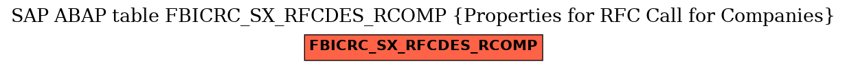 E-R Diagram for table FBICRC_SX_RFCDES_RCOMP (Properties for RFC Call for Companies)