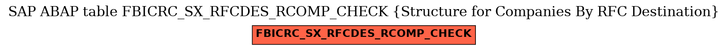 E-R Diagram for table FBICRC_SX_RFCDES_RCOMP_CHECK (Structure for Companies By RFC Destination)