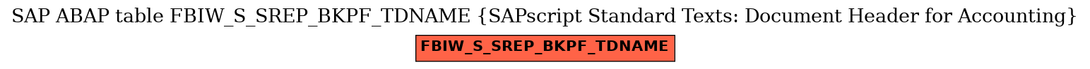 E-R Diagram for table FBIW_S_SREP_BKPF_TDNAME (SAPscript Standard Texts: Document Header for Accounting)