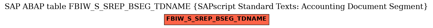 E-R Diagram for table FBIW_S_SREP_BSEG_TDNAME (SAPscript Standard Texts: Accounting Document Segment)