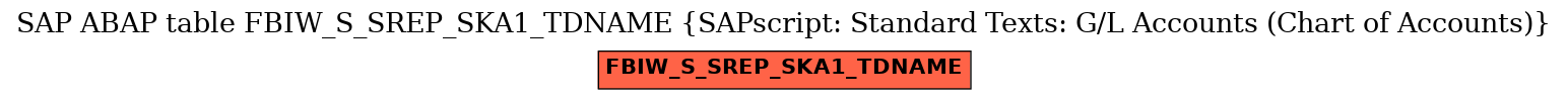 E-R Diagram for table FBIW_S_SREP_SKA1_TDNAME (SAPscript: Standard Texts: G/L Accounts (Chart of Accounts))