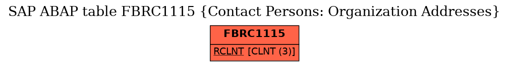 E-R Diagram for table FBRC1115 (Contact Persons: Organization Addresses)