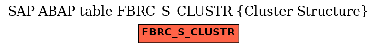 E-R Diagram for table FBRC_S_CLUSTR (Cluster Structure)