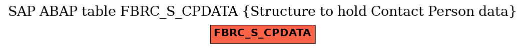 E-R Diagram for table FBRC_S_CPDATA (Structure to hold Contact Person data)