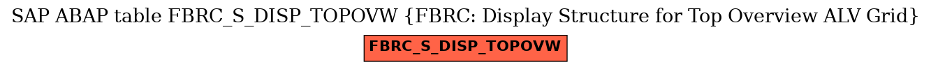 E-R Diagram for table FBRC_S_DISP_TOPOVW (FBRC: Display Structure for Top Overview ALV Grid)