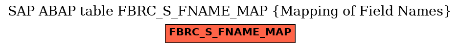 E-R Diagram for table FBRC_S_FNAME_MAP (Mapping of Field Names)