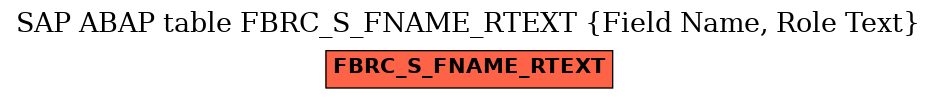 E-R Diagram for table FBRC_S_FNAME_RTEXT (Field Name, Role Text)
